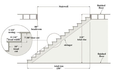 tangga melingkar minimalis