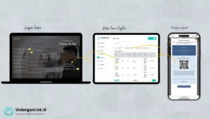 Cara Membuat Undangan Digital 1 Hari Jadi